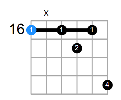 G#7#9 Chord